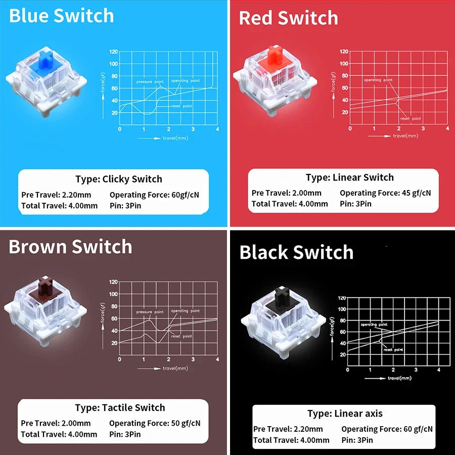 Outemu Switch Tester – 9 & 12 Key Mechanical Keyboard Sampler