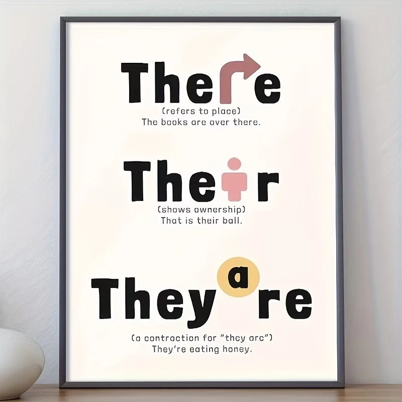 There Their They're Grammar Canvas Wall Art Print | Home Decor