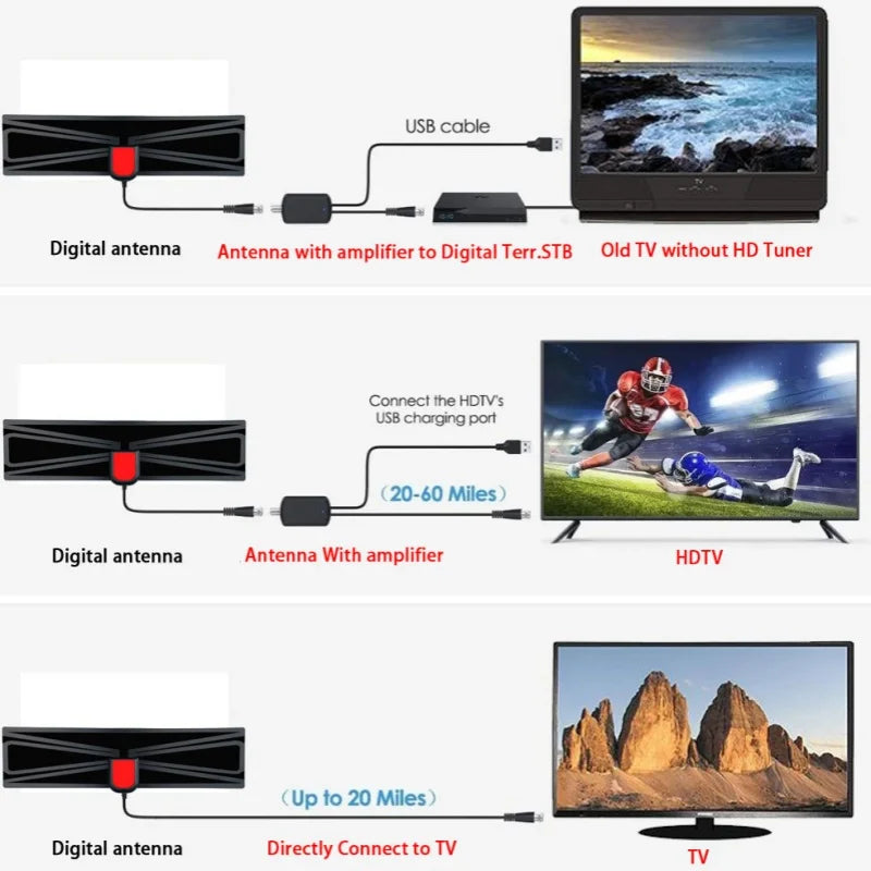 Indoor Digital TV Antenna 4K 1080P | DVB-T2 & Signal Amplifier
