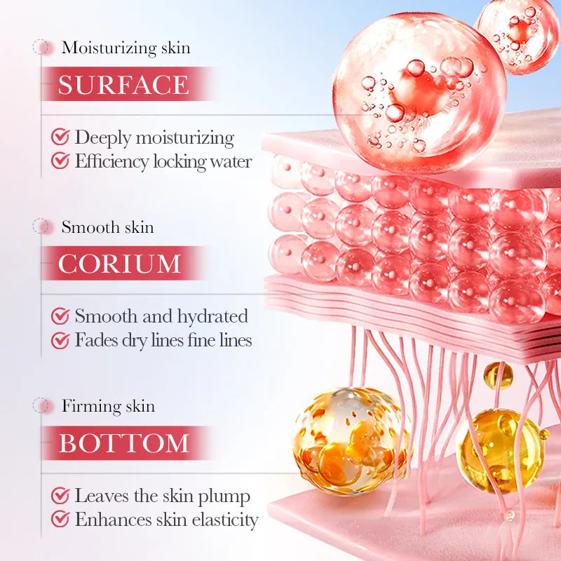 Collagen 6-piece Travel Skincare Set Gentle Cleansing Soothe Toner Hydrate Serum Nourish Face Cream Eye Cream Portable Mini Kit Peaceful Pleasures Health and Wellness