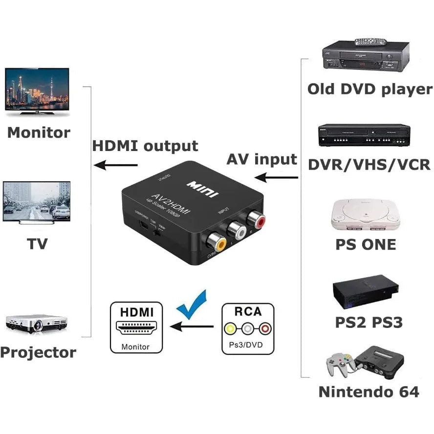 1080P RCA AV to HDMI Converter – CVBS Adapter for TV/DVD Peaceful Pleasures Health and Wellness