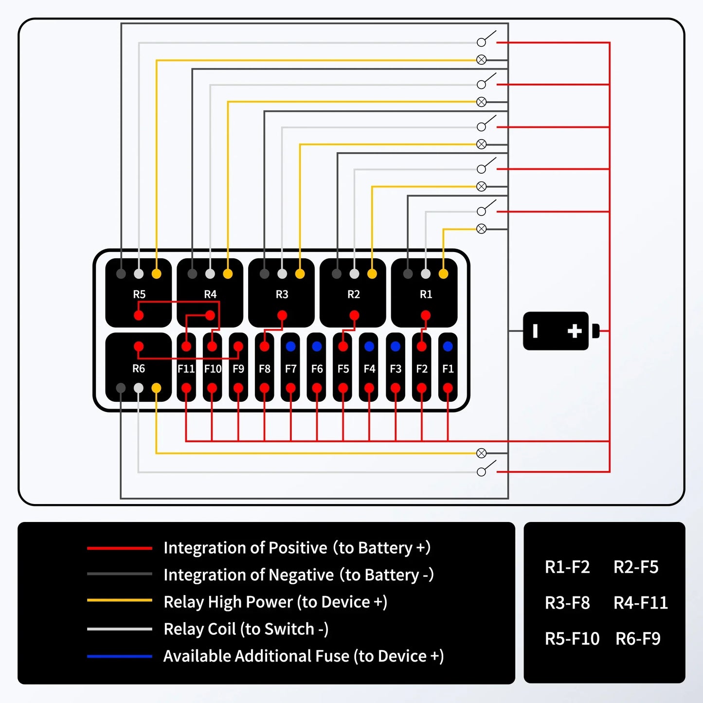 12V Pre-Wired Fuse Relay Box – 6 Relays & 11-Way ATC/ATO for Auto Car Marine Peaceful Pleasures Health and Wellness