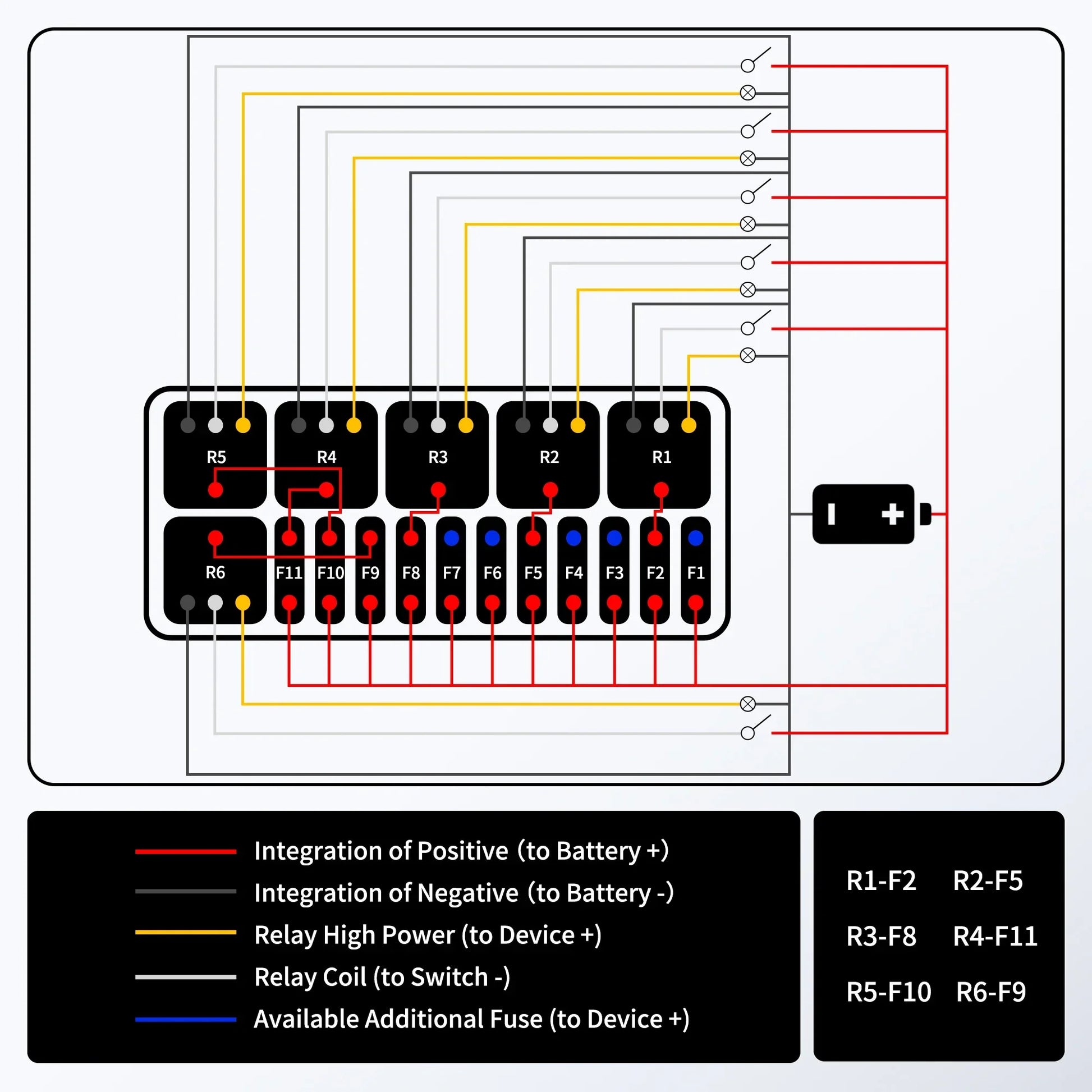 12V Pre-Wired Fuse Relay Box – 6 Relays & 11-Way ATC/ATO for Auto Car Marine Peaceful Pleasures Health and Wellness