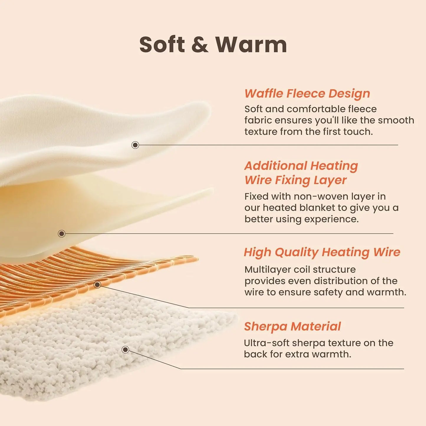 Queen Size Electric Heated Blanket – Sherpa Fleece, 6 Heat Levels, ETL Certified Electric Blanket Peaceful Pleasures Health and Wellness