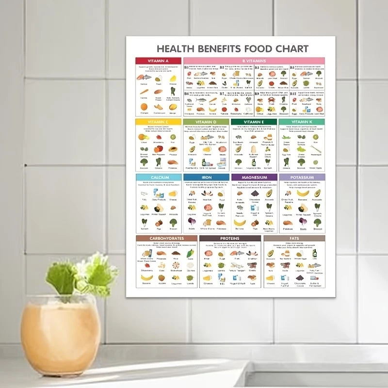 Healthy Eating Guide Canvas Wall Art Print | Kitchen Decor