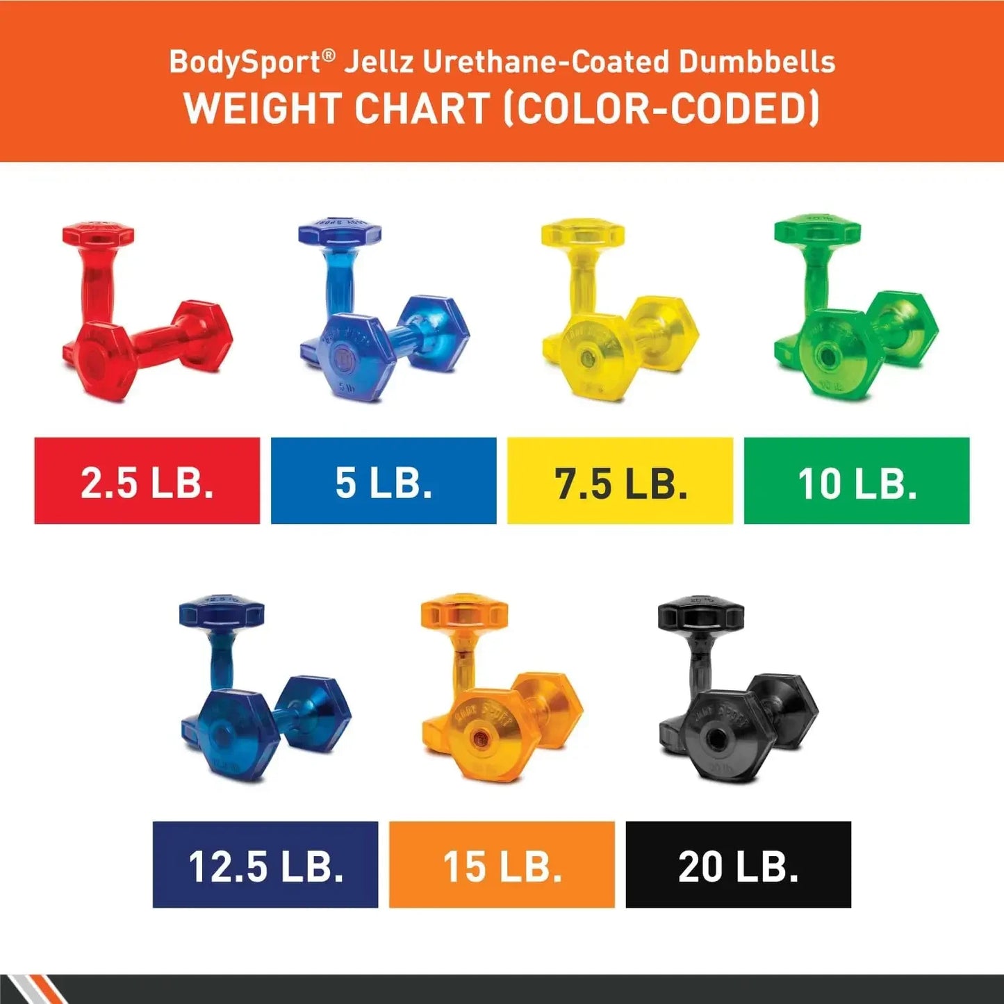 Premium Urethane Dumbbells with Steel Core & Ergonomic Gel Coating Peaceful Pleasures Health and Wellness