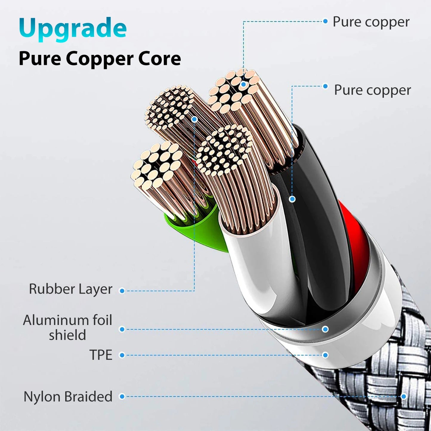 60W USB-C to USB-C Fast Charging Cable | Nylon Braided 1M–8M Peaceful Pleasures Health and Wellness