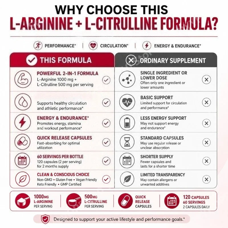 L-Arginine L-Citrulline 1500mg Pills – Non-GMO, Gluten Free