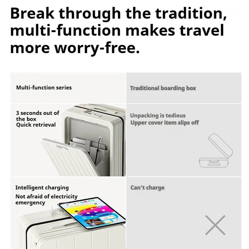 Front Opening Suitcase Widen Trolley Rolling High-Capacity Travel Luggage with Wheel and USB Charging Carry-on Boarding Suitcase Peaceful Pleasures Health and Wellness