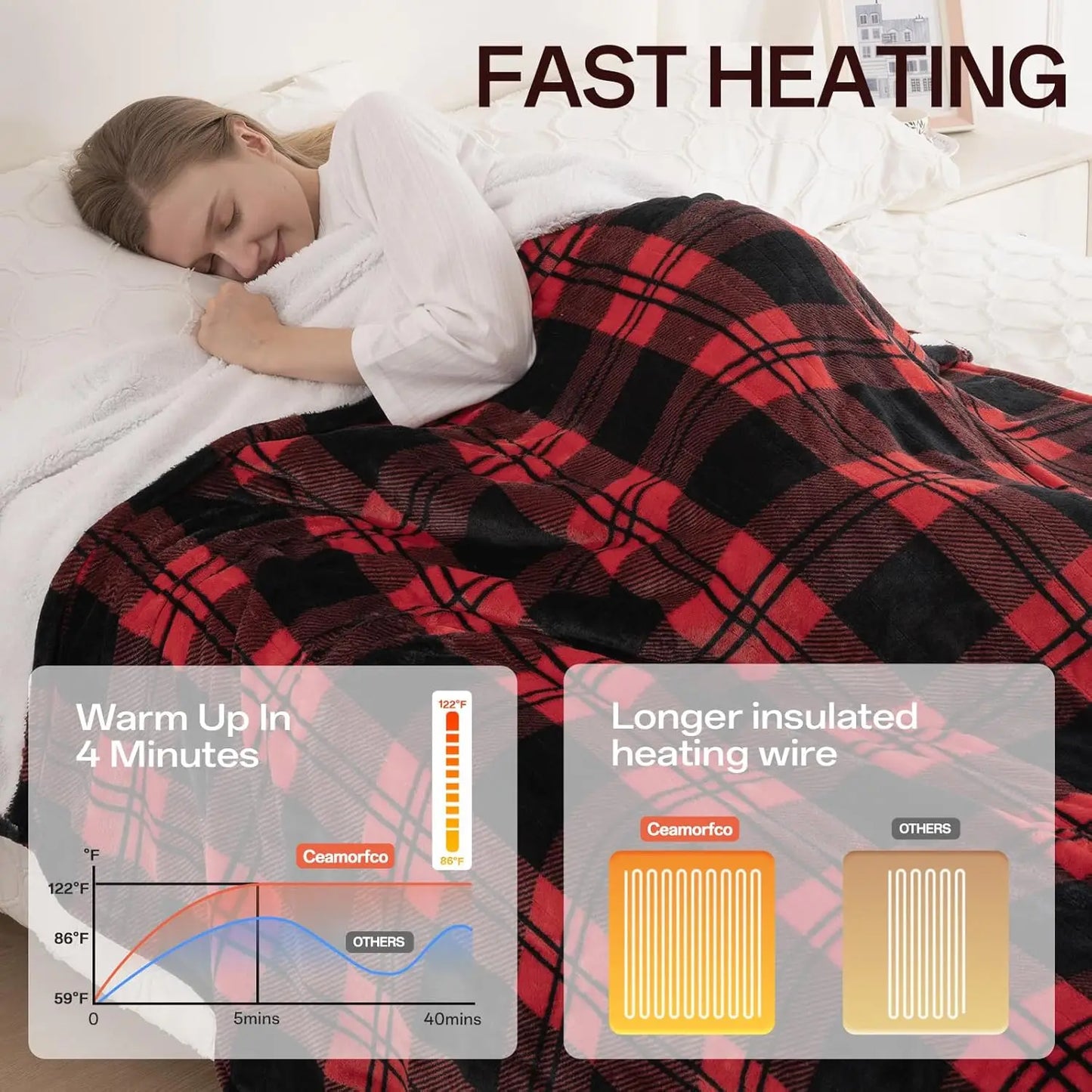 Twin Electric Heated Blanket – 240GSM Flannel & Sherpa, 8 Levels, Red Black Plaid Peaceful Pleasures Health and Wellness