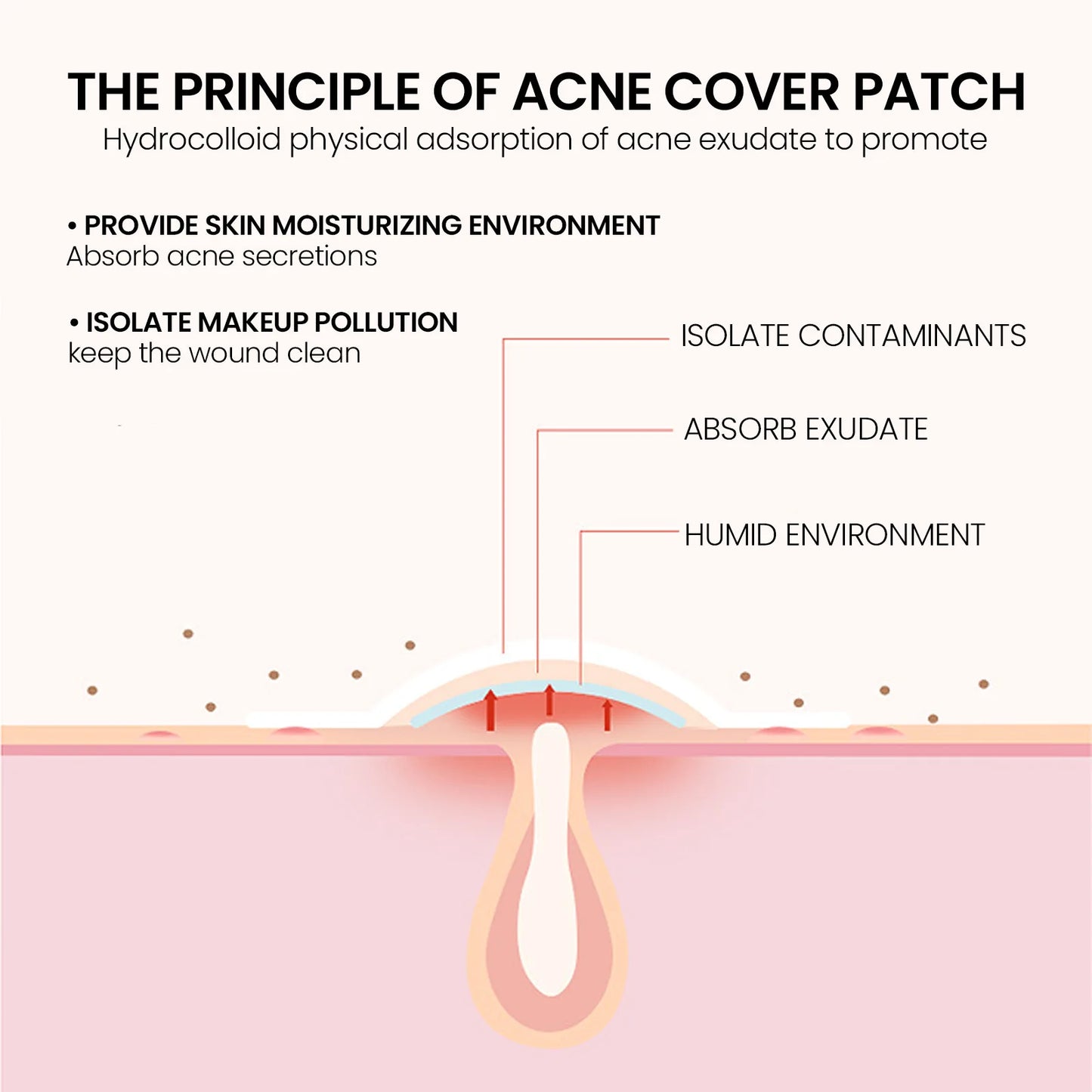 Jaysuing Hydrocolloid Acne Patches 200 Pcs | Blemish Dots