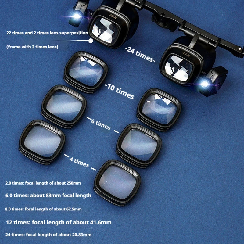 Magnifying Glass with Light Magnifier with Led Light Glasses Style Head Mounted 24X with Multiple Sets of Lenses Peaceful Pleasures Health and Wellness