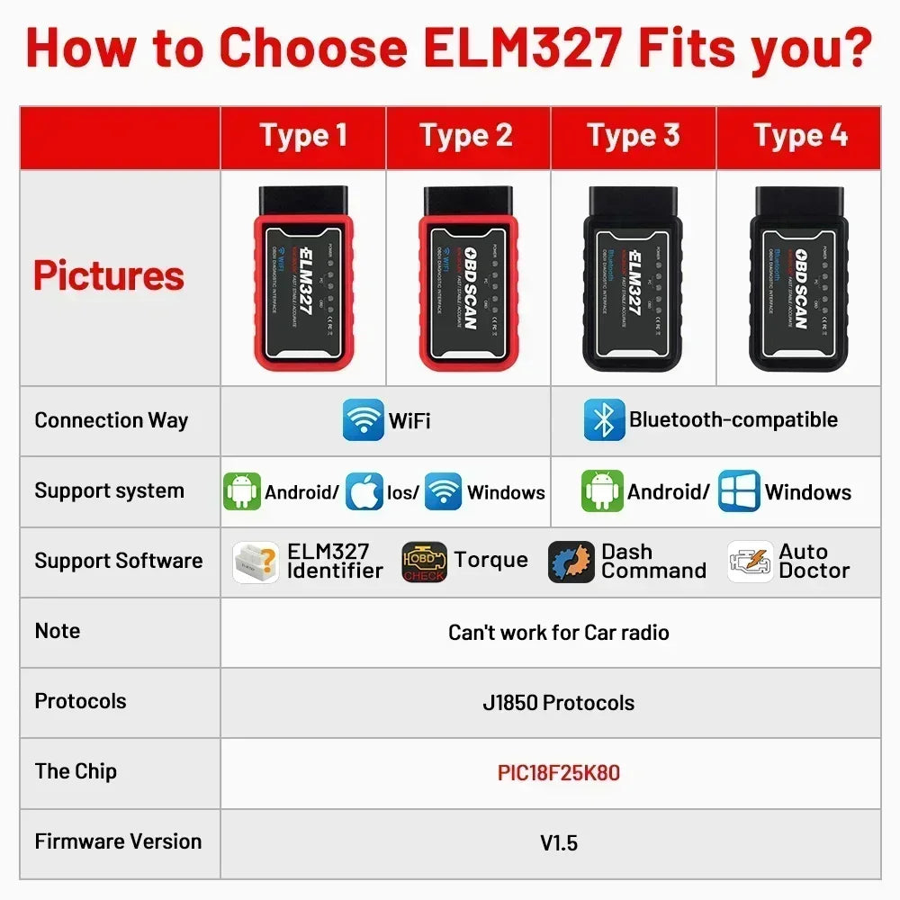 ELM327 V1.5 OBD2 Scanner WiFi BT PIC18F25K80 Chip OBDII Diagnostic Tools for IPhone Android PC ELM 327 Auto Code Reader Peaceful Pleasures Health and Wellness
