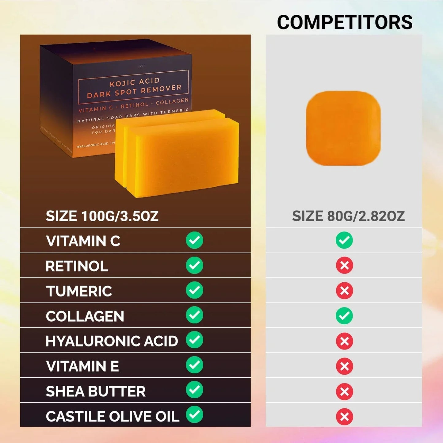 Kojic Acid Brightening Soap – Dark Spot Corrector & Cleanser