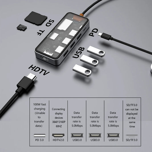 7-in-1 USB-C Hub | 4K60Hz HDMI, PD100W, SD Card – MacBook & PC USB-C Docking Hub Peaceful Pleasures Health and Wellness 7in1HUB 4K60Hz