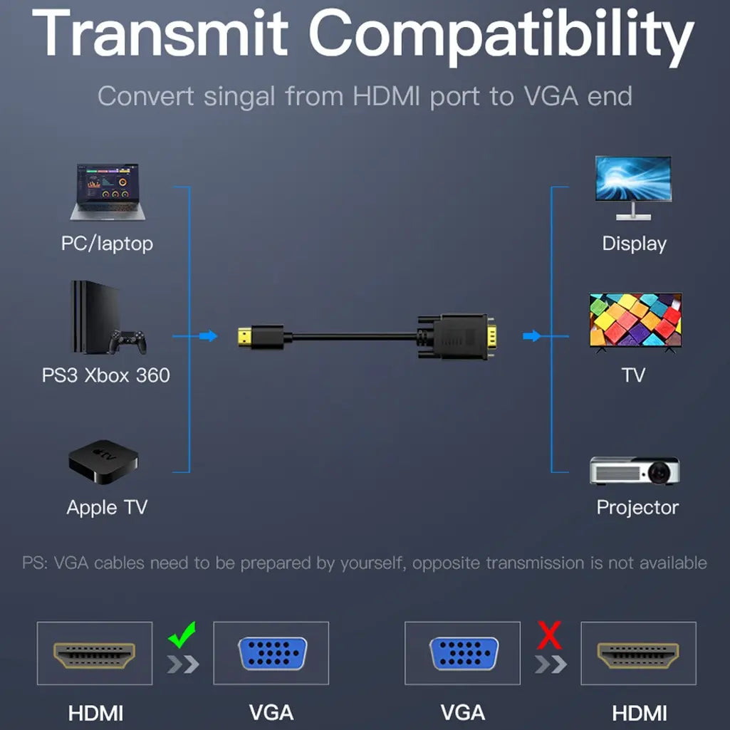 HDmi to VGA Cable 1080P 60Hz Digital to Analog Video Adapter for Laptop PC Monitor TV Projector PS3/4 Peaceful Pleasures Health and Wellness