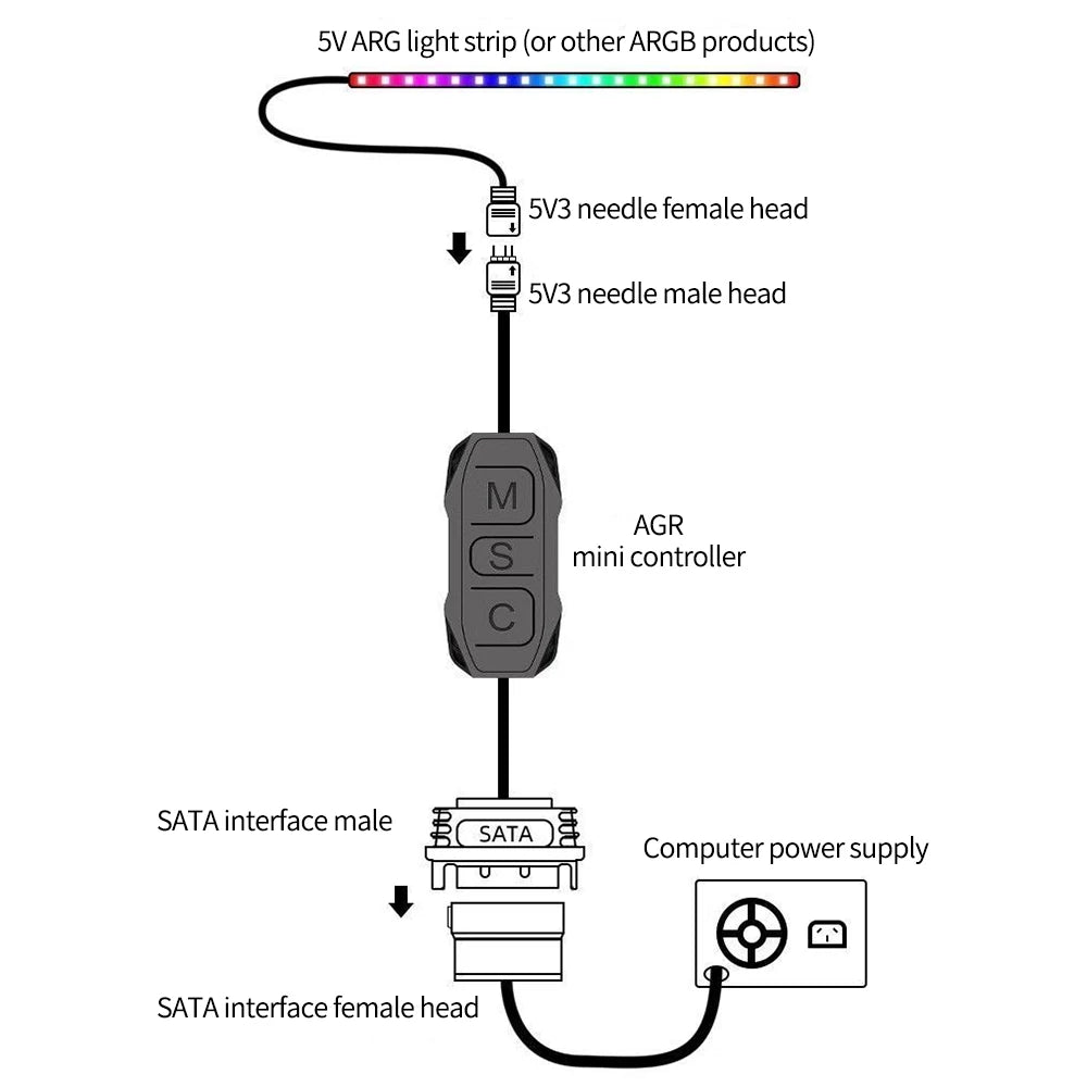 ARGB Mini Controller 5V 3 Pin to SATA Power Supply Adapter Cable RGB SYNC Control for PC Fan Cooling Fan Light Strip Peaceful Pleasures Health and Wellness