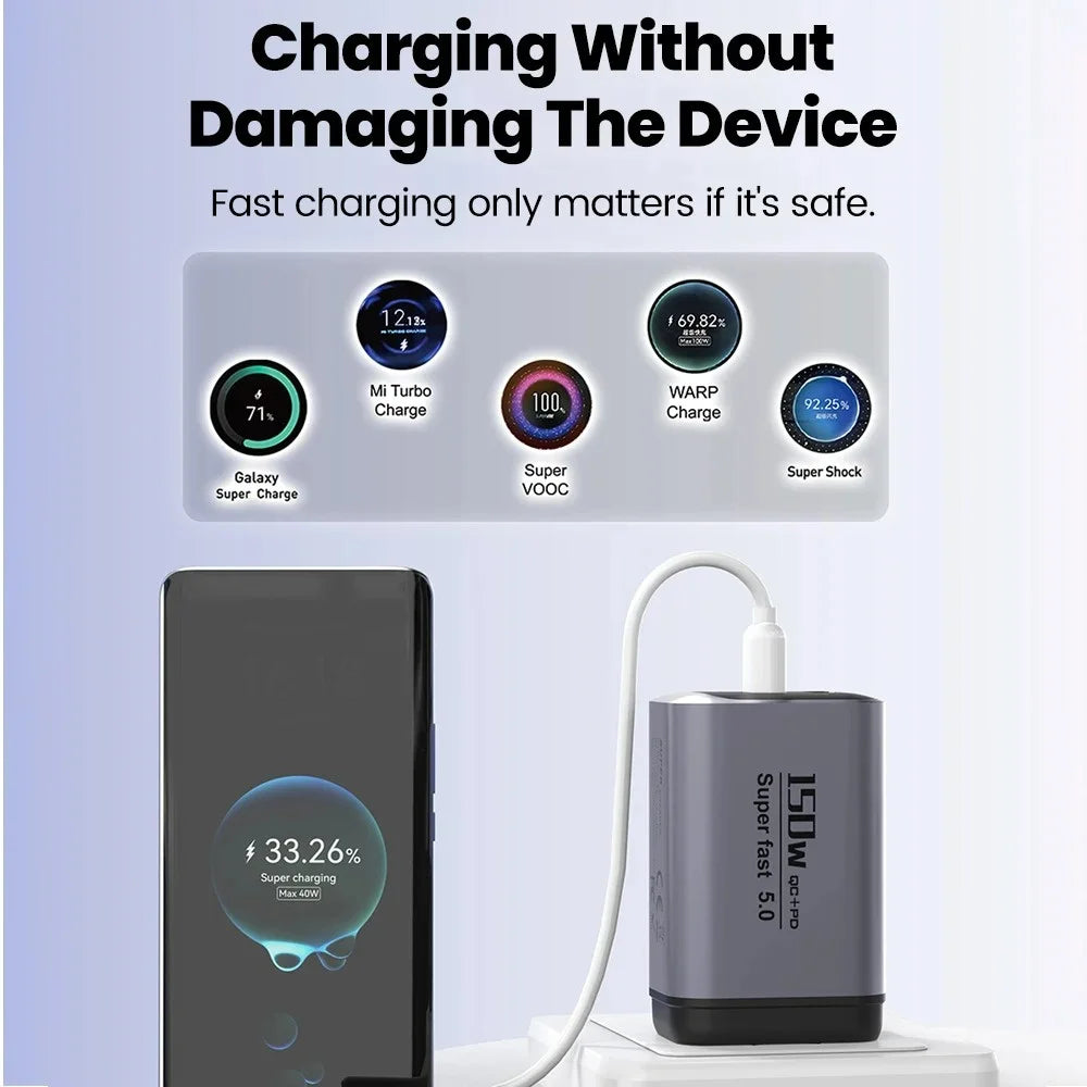 150W 3-Port USB-C Fast Charger QC3.0 PD3.0 | EU UK US Plug