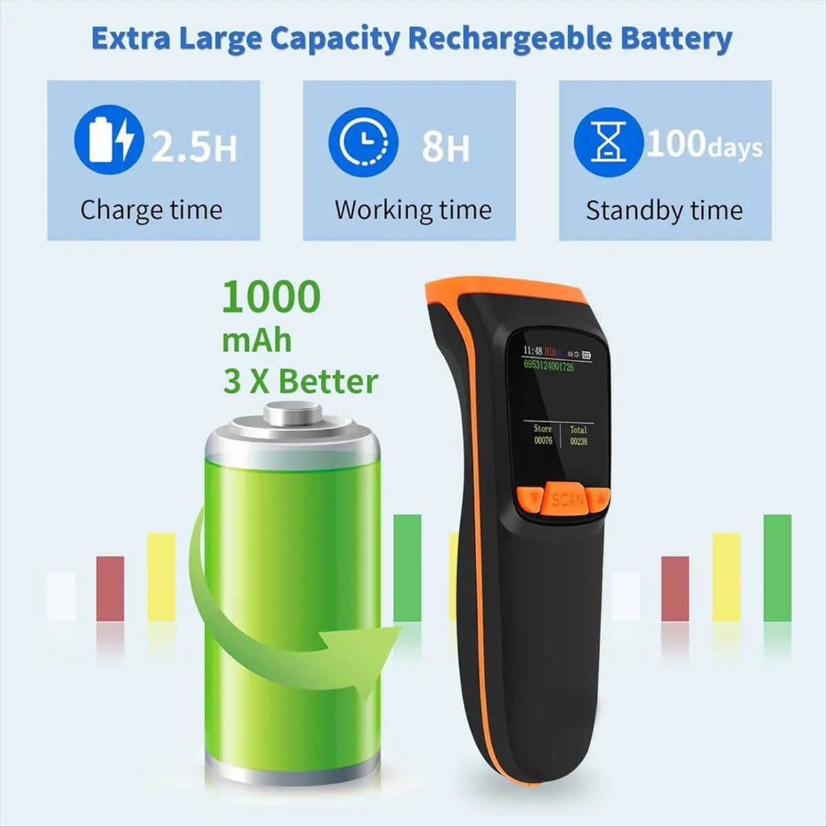 Wireless 2D Bluetooth Barcode Scanner – QR & Inventory Reader Peaceful Pleasures Health and Wellness