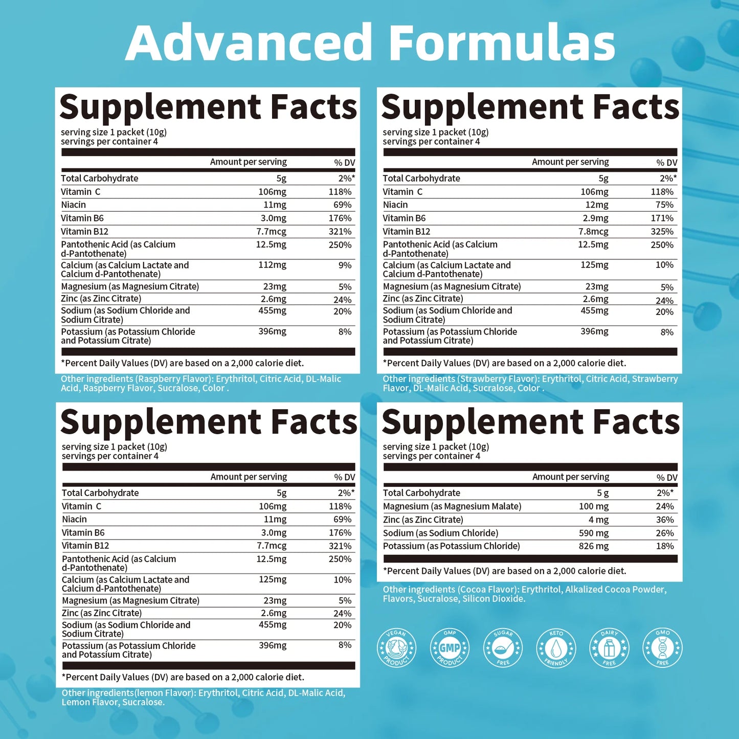 Electrolyte Powder Packets – Sugar-Free Hydration Mix Peaceful Pleasures Health and Wellness