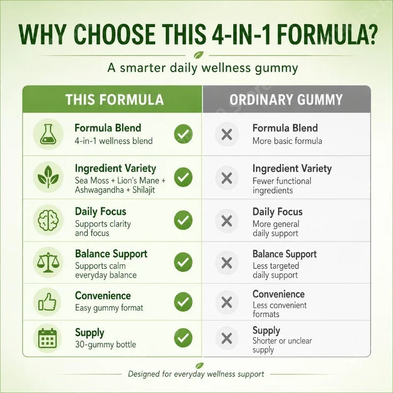 4-in-1 Vitality Gummies: Shilajit, Sea Moss, Ashwagandha & Lion's Mane