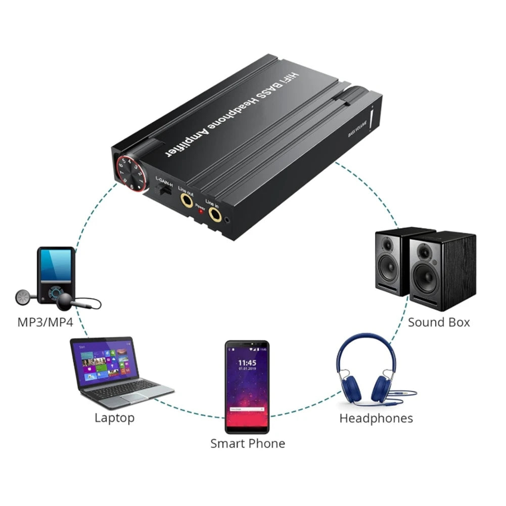 HiFi Headphone Amplifier Bluetooth 5.0 | 16–600Ω Bass & Volume Peaceful Pleasures Health and Wellness