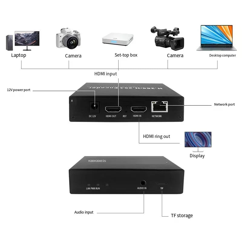 HD HDMI Video Encoder H.265 H.264 – IPTV RTMP HLS Streaming