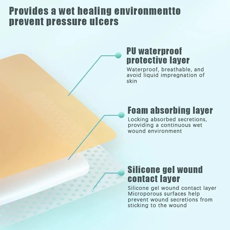 Silicone Foam Adhesive Wound Dressing – Sterile Healing Pad
