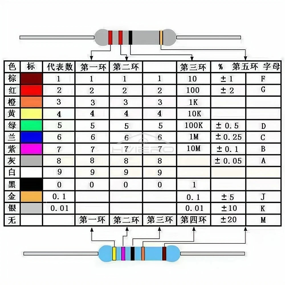 500pcs 470 Ohm 1/4W Metal Film Resistors for LED & DIY Circuits