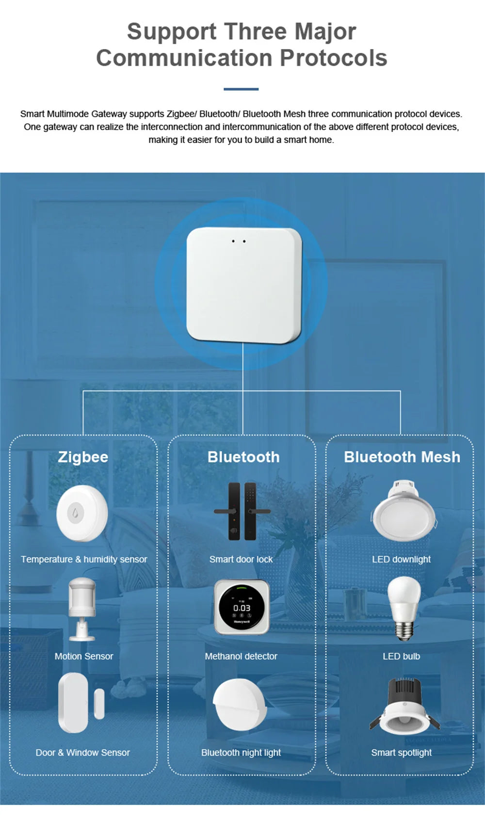 Tuya Multi-mode Gateway Hub ZigBee WiFi Bridge Bluetooth Mesh Hub Smart Life APP Remote Control Work With Alexa Google Home Peaceful Pleasures Health and Wellness