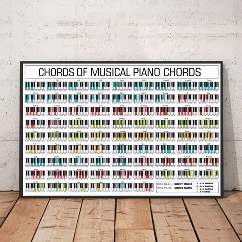 Modern Piano Guitar Chord Table The Basics of Music Canvas Painting Wall Print Home Art Posters for School Music Classroom Decor Peaceful Pleasures Health and Wellness