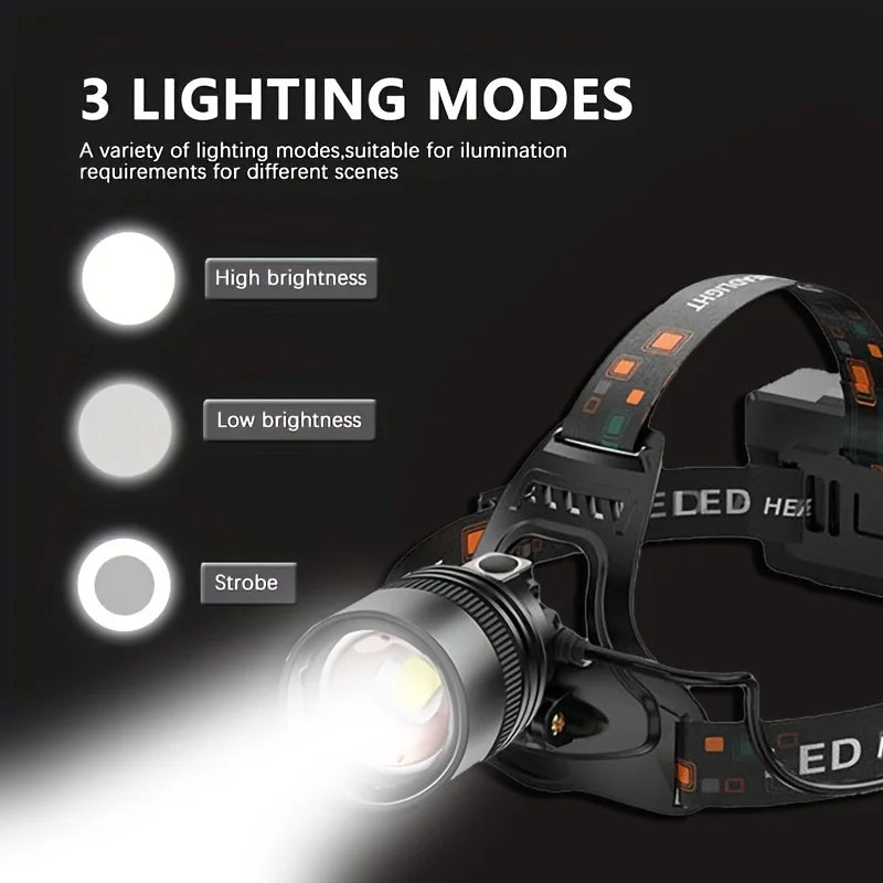Mikenoon LED Headlamp – Zoomable Rechargeable Waterproof Torch