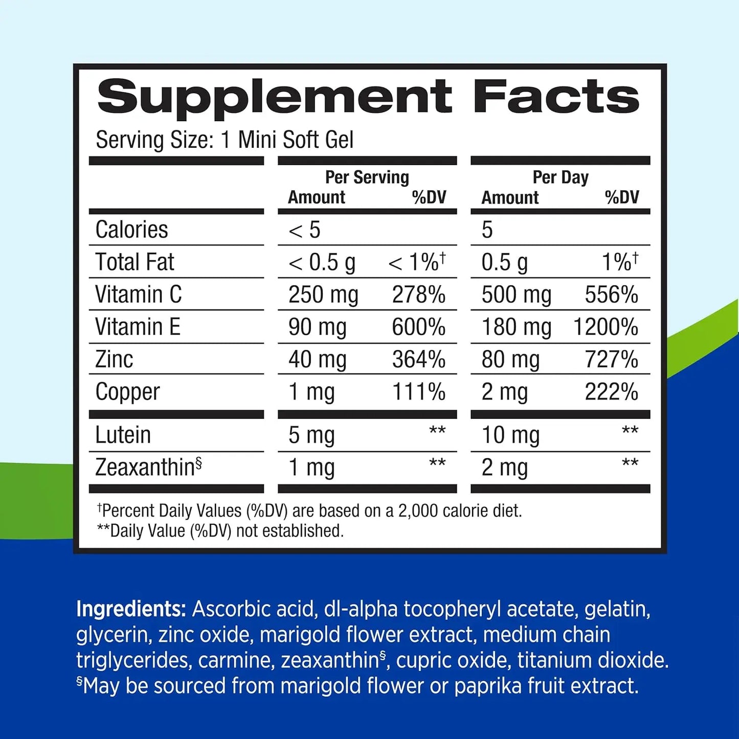 AREDS 2 Eye Vitamins – Lutein, Zeaxanthin, Vitamin C, E, Zinc & Copper – 120 Mini Softgels