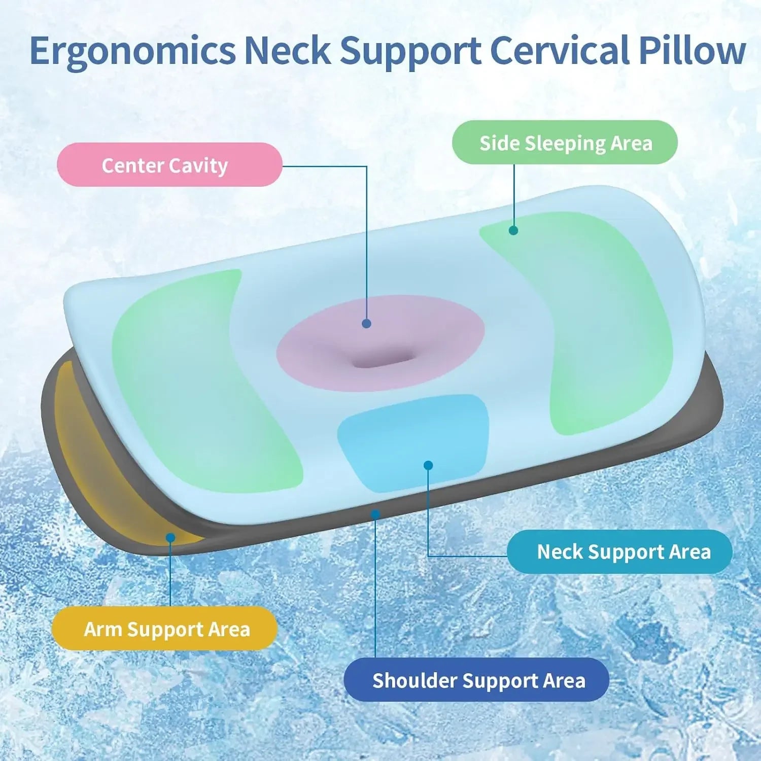 Ergonomic Memory Foam Cervical Pillow for Neck Support, Breathable Cover, Side Back Stomach Sleepers Peaceful Pleasures Health and Wellness