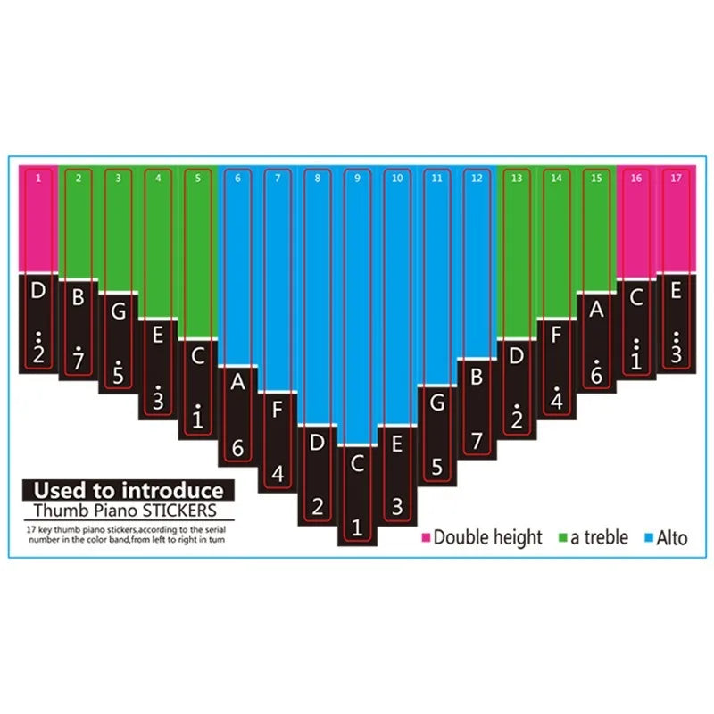 17 Key 21 Kalimba Scale Sticker Thumb Finger Piano Note Stickers Tabs