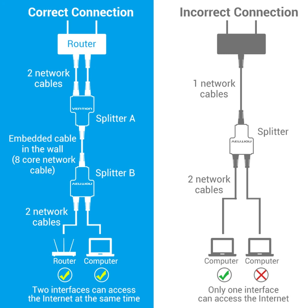 Ethernet Cable Extender Female 1 To 2 Ways Coupler Network Connector RJ45 Splitter Adapters Peaceful Pleasures Health and Wellness