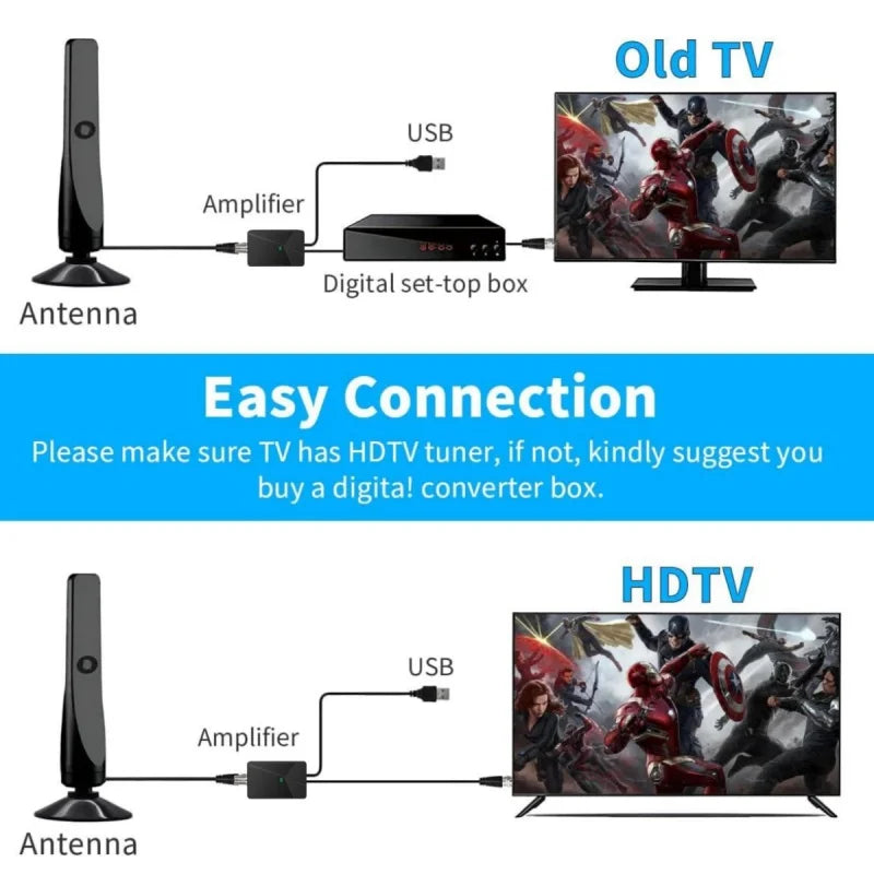 Indoor Digital TV Antenna DVB-T/T2 ATSC 36dB – HDTV & DAB/FM