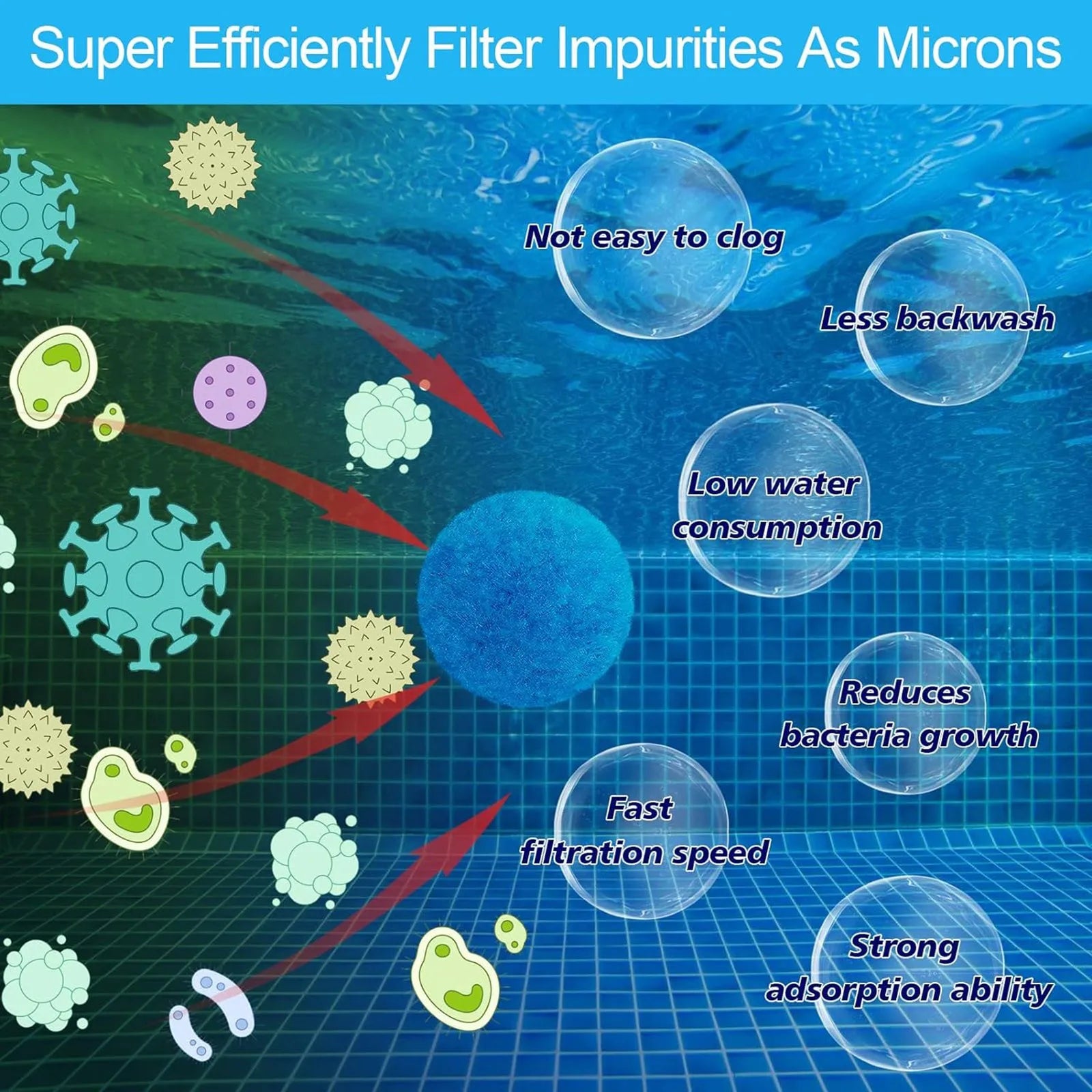 New Swimming Pool Filter Ball, A Newly Upgraded And Efficient To Swimming Pool Filter Sand, Reusable Environmentally Filter Ball Peaceful Pleasures Health and Wellness