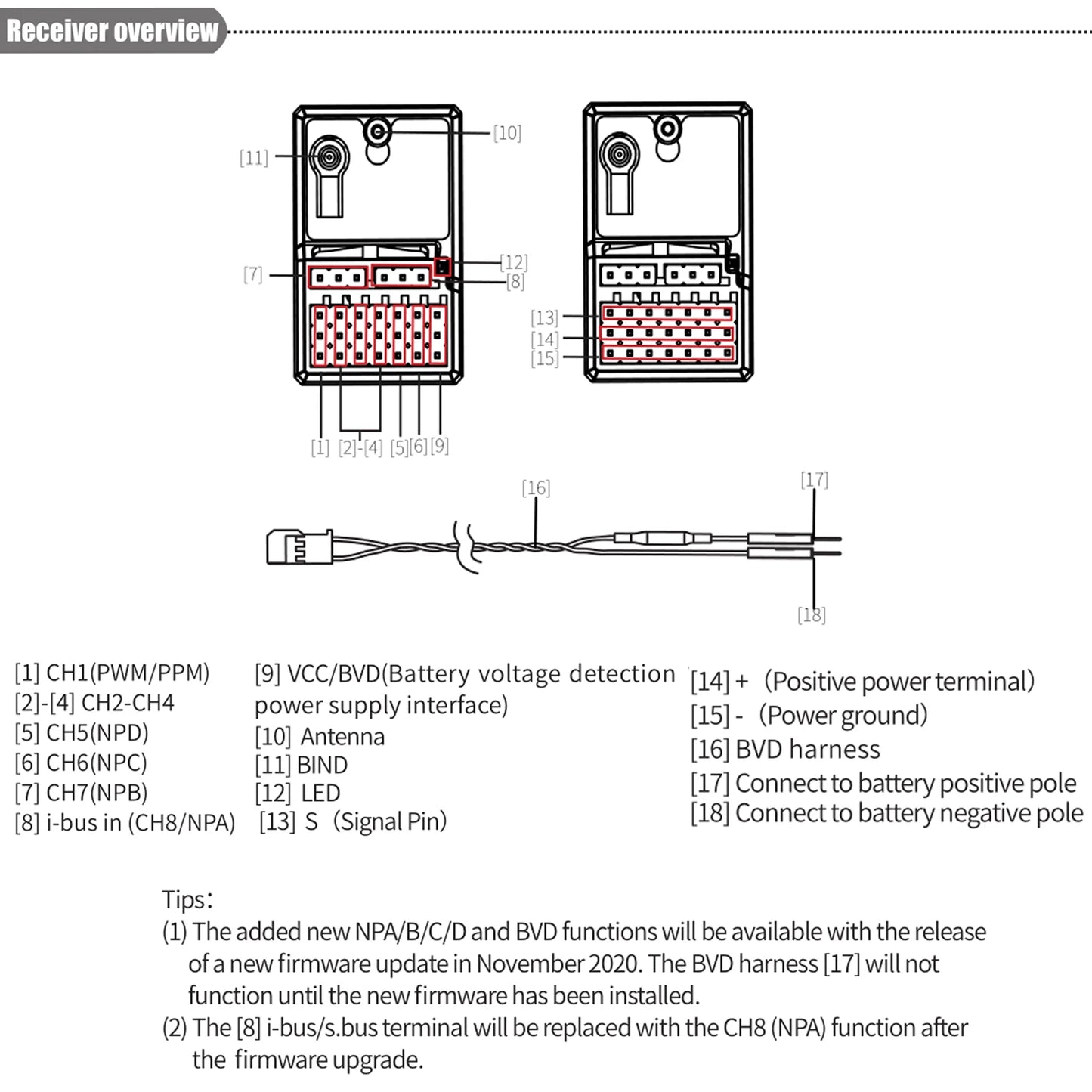 FlySky FGR8B 2.4GHz 8CH AFHDS3 RC Receiver PWM PPM i-Bus