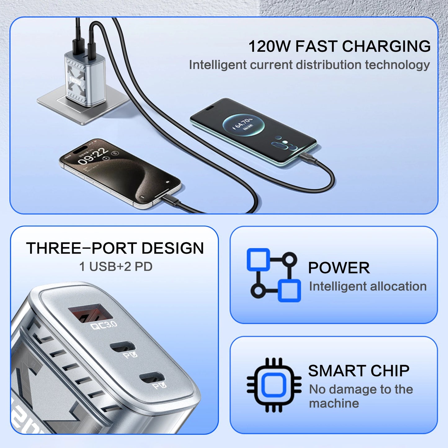 120W USB-C 3-Port Fast Charger PD QC3.0 | EU & US Plug