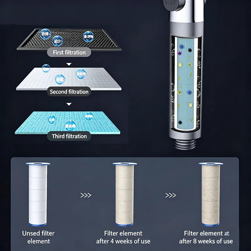 3-Mode High Pressure Filter Shower Head | One-Click Stop