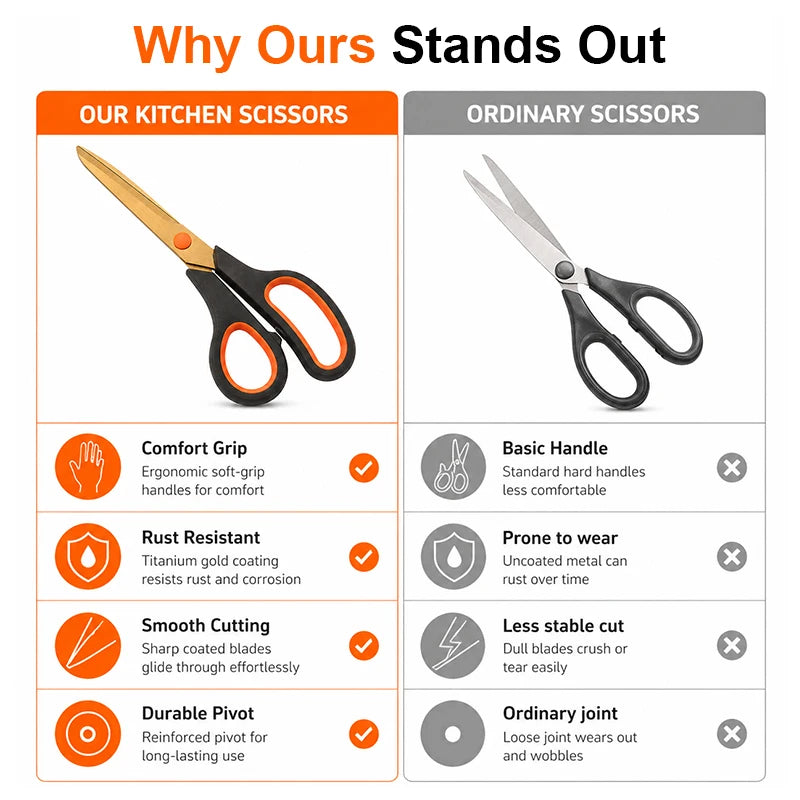 Ergonomic Kitchen Scissors Heavy Duty Stainless Steel Shears with Soft-Grip Handle Comfort Control Durable Rivet for Meat Fish Peaceful Pleasures Health and Wellness