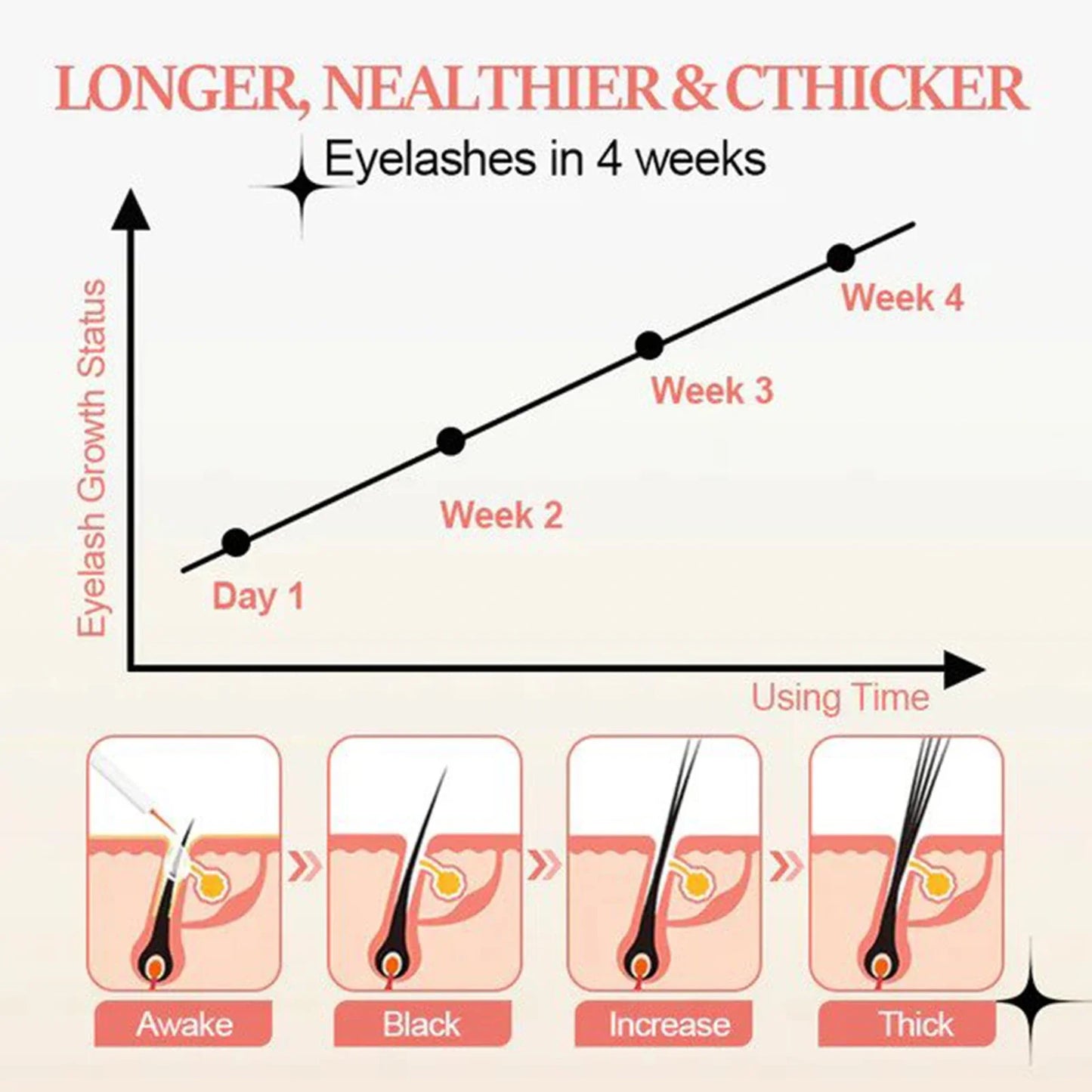 Eyelash Growth Serum – Longer, Thicker & Fuller Lashes Peaceful Pleasures Health and Wellness