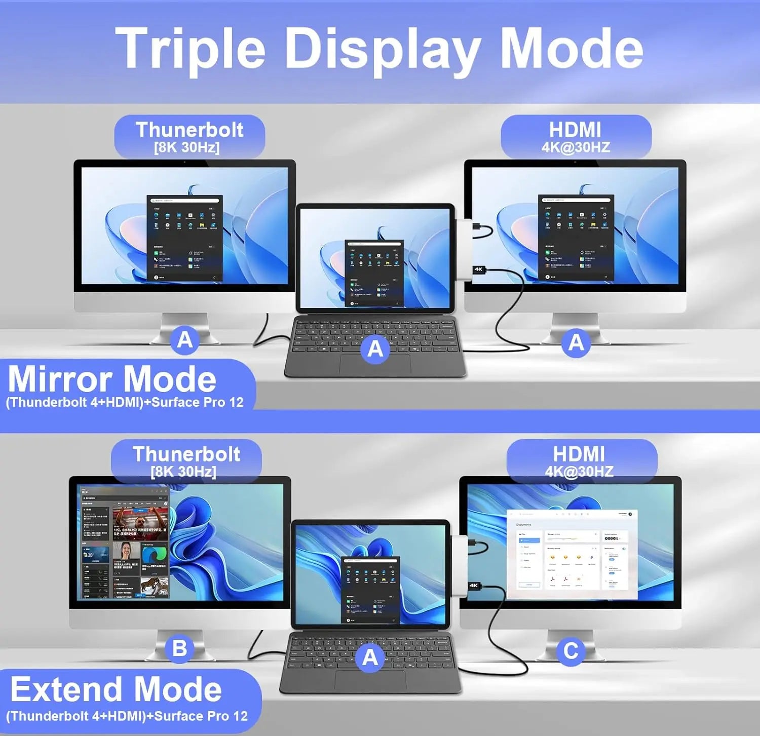 Diagram showing different display modes with a laptop and multiple monitors.