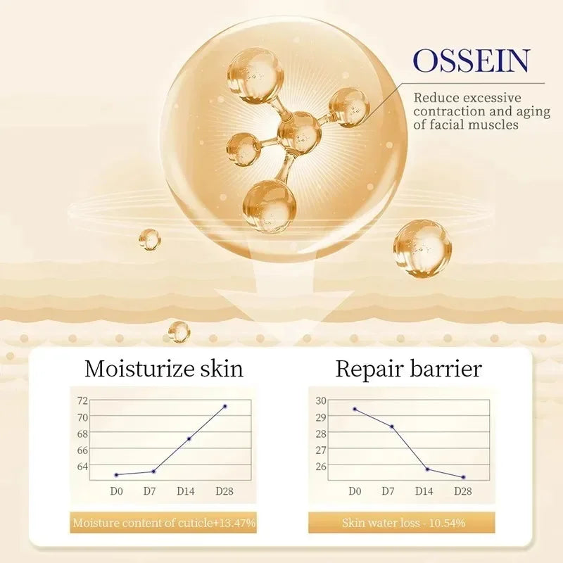 SADOER Collagen Eye Cream – Dark Circles & Firming Peaceful Pleasures Health and Wellness