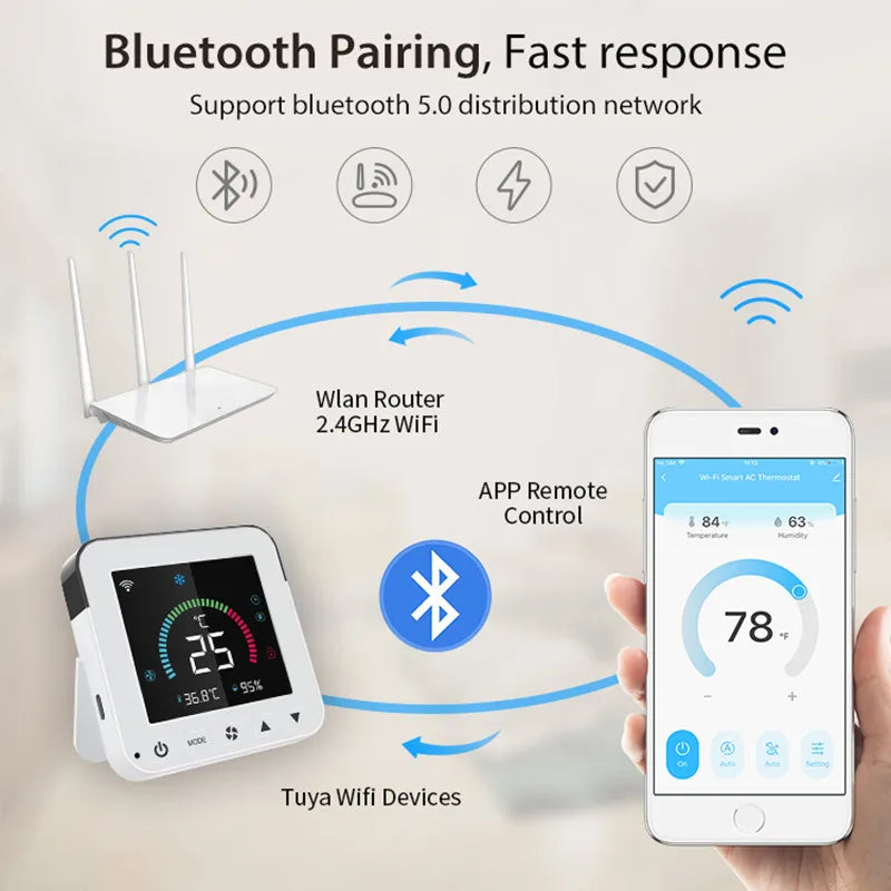 Tuya WiFi Smart Air Conditioner Controller Temperature Humidity Infrared USB Controller LCD Touch Screen for Google Home Alexa Peaceful Pleasures Health and Wellness