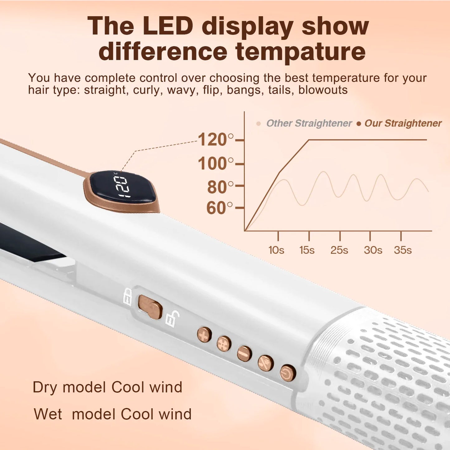 2in1 LCD Display Hair Straightener and Dryer Heat-Up Flat Iron Straightener Dry and Wet Dual-purpose Straight Air Flow Blower Peaceful Pleasures Health and Wellness