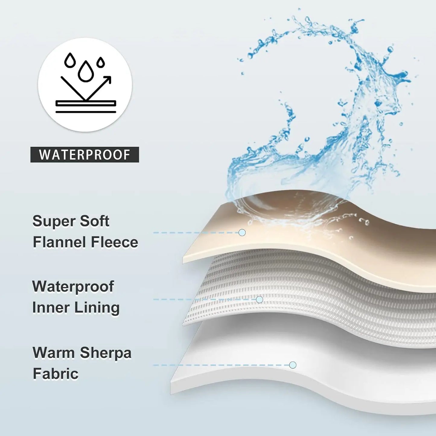 Waterproof Pet Blanket – Couch Protector for Dogs & Cats