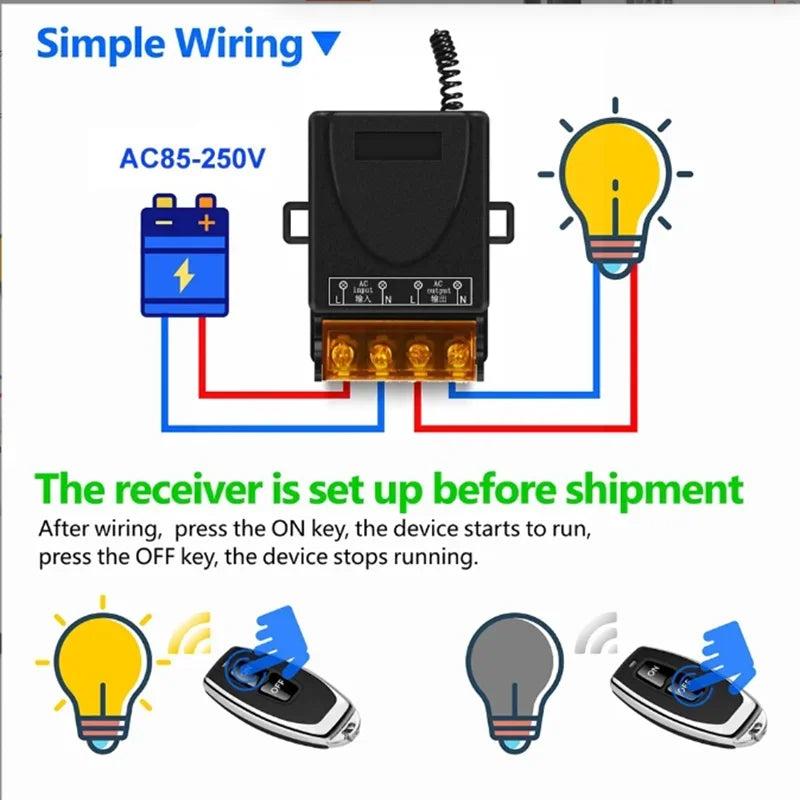 220V Electrical Appliance High-power Controller 433MHz Wireless Remote Control Garage Rolling Shutter Door Peaceful Pleasures Health and Wellness