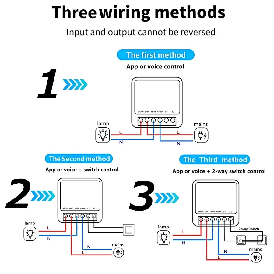 Tuya ZigBee Breaker 433 WiFi Smart Switch 2Way Breaker Relay Module 220V 110V 16A Smart Life Voice Control For Alexa Google Home Peaceful Pleasures Health and Wellness